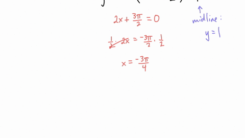 question-graph-the-following-function-3-sin-21-1-drag-the-black-dot-to-shift-your-graph-in-the-desired-direction-use-the-blue-draggable-dot-to-change-the-period-drag-the-orange-dot-to-change-83527