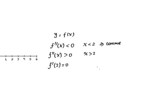 a-function-y-fx-satisfies-the-following-conditions-f-x-0-for-x-2-f-x-0-for-x-2-f-2-0-which-of-the-following-graphs-could-represent-y-fx-6-5-4-3-2-1-5-4-3-2-1-2-34-5-5-4-3-2-1-2-4-5-6-5-4-3-2-03906