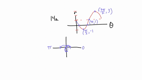 14-sketch-the-following-polar-equations-a-r1-2-sin-theta-b-rsin-4-theta-15-find-the-points-of-intersection-of-the-graphs-of-r12-cos-theta-and-rcos-theta