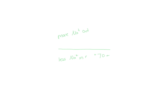 lets-consider-a-scenario-in-which-the-resting-membrane-potential-changes-from-70-mv-to-70-mv-but-the-concentrations-of-all-ions-in-the-intracellular-and-extracellular-fluids-are-unchanged-pr-12762