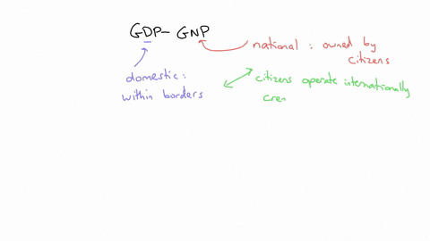 what-is-the-difference-between-gross-domestic-gdp-and-gross-national-product-gnp-and-which-is-likely-to-be-lower-in-developing-countries-why