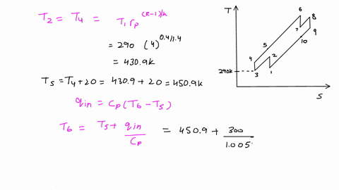 air-enters-a-gas-turbine-with-two-stages-of-compression-and-two-stages-of-expansion-at-100-mathrmkpa-37518