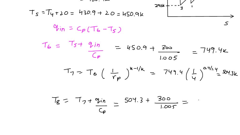 SOLVED: Air enters a gas turbine with two stages of compression and two ...