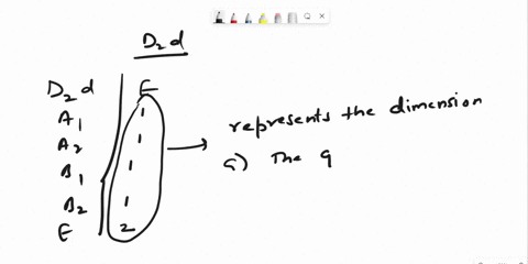 using-the-d2d-character-table-detenine-the-order-of-the-group-verily-that-the-irreducible-representation-orthogonal-each-of-the-other-irreducible-representations-for-each-of-the-inedurible-r-71295