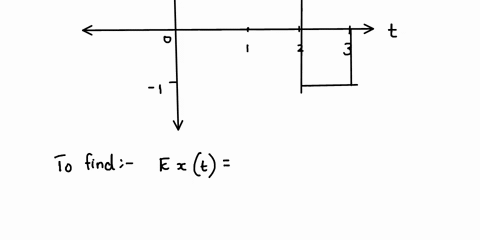 problems-111-find-the-energies-of-the-signals-illustrated-in-fig-p11-1-comment-on-the-effect-on-energy-of-sign-change-time-shifting-or-doubling-of-the-signal-what-is-the-effect-on-the-energy-99415