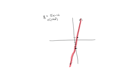 match-each-linear-equation-with-its-graph-equation-graph-color-y-5x-purple-pj-b-green-red-black-k-5-blue-y-93648