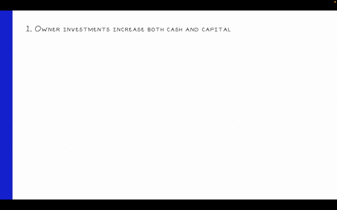 problem-1-01a-a-b-part-level-submlsslon-on-april-1-patricia-johnson-established-johnsons-travel-agency-the-following-transactions-were-completed-during-the-month-1-invested-s16000-cash-to-st-62437