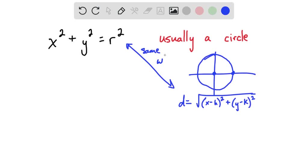 Solved What Is The Graph Of X 2 Y 2 R 2 When R 0