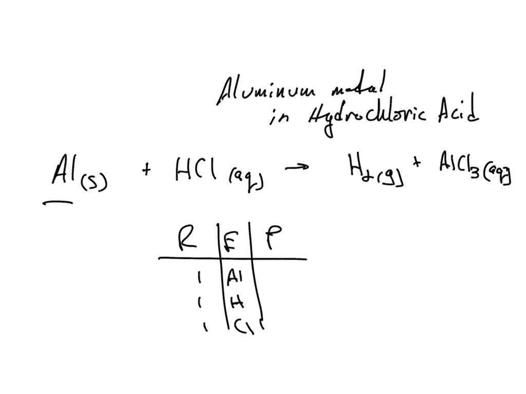 Solved When Aluminum Al Metal Is Dipped In An Aqueous Solution Of Hydrochloric Acid Hcl 9825