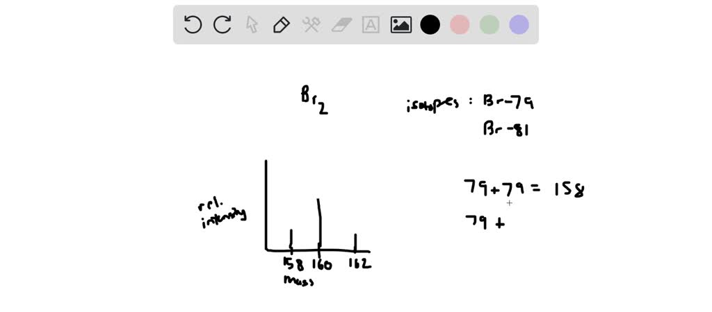 Solved The Mass Spectrum Of Bromine Brz Consists Of Three Peaks With The Following 9567