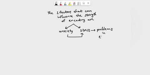 how-am-going-to-learn-most-efficiently-zpts-describe-factors-that-can-influence-the-strength-of-encoding-and-describe-the-effect-of-retrieval-on-long-term-memory-formation-28205