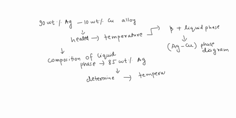 1117-a-90-wt-ag-10-wt-cu-alloy-is-heated-to-temperature-within-the-b-liquid-phase-region-if-the-composition-of-the-liquid-phase-oinis-85-wt-ag-determine-3-l-a-the-temperature-of-the-alloy-1-55307