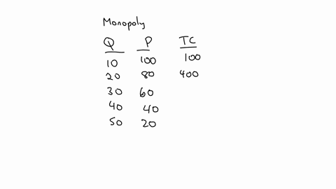 question-43-3pts-the-table-below-shows-a-monopolists-demand-curve-and-the-cost-information-for-the-production-of-its-good-what-will-their-profits-equal-quantity-10-20-30-40-50-price-per-unit-02486