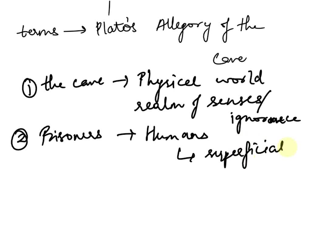 SOLVED In Plato's Allegory of the Cave, describe what each of the