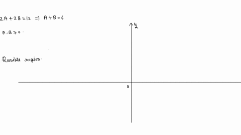 consider-the-following-linear-program-max-ia-2b-4-ia-ms-ib-24-28-12-abo-show-the-feasible-region-what-are-the-extreme-pcvints-mfhe-feusible-region-find-the-optimal-solution-using-e-gruphical-45637