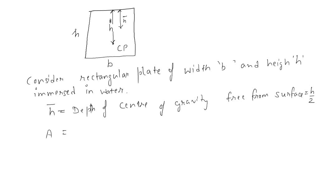 Derive an expression for the depth of centre of pressure from free ...