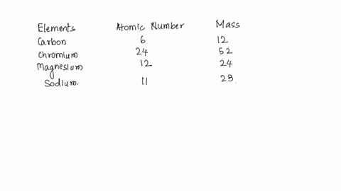 the-mass-of-an-element-is-the-sum-of-the-atomic-number-and-the-number-of-a-electrons-b-ions-c-neutrons-d-protons-unit-2-assessment-2-the-table-shows-some-characteristics-of-a-few-atoms-atomi-58656