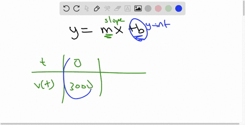 the-table-below-gives-data-from-a-linear-function-find-a-formula-for-the-function-year-t-2-value-of-computer-v-ft-in-dollars-3000-2400-1800-vt-96294