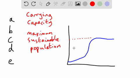 what-is-most-likely-when-a-population-exceeds-carrying-capacity-death-rates-will-exceed-birth-rates-that-is-impossible-and-cannot-happen-the-population-will-continue-to-grow-birth-and-immigr-82825