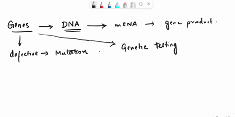 what-are-the-advantages-of-discovering-and-characterizing-genes-1-2-senteces-please-89888