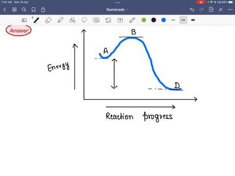 use-the-reaction-energy-diagram-below-to-answer-the-following-question-reaction-progress-the-reaction-depicted-in-this-reaction-energy-diagram-can-best-be-described-as-a-fast-endothermic-rea-42424