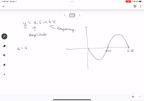 find-an-equation-for-the-following-graph-of-the-form-y-sinx-round-your-answers-to-two-decimal-places-if-necessary-sinx-84256