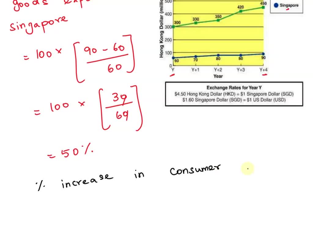 What is the projected percentage increase in the combined...
