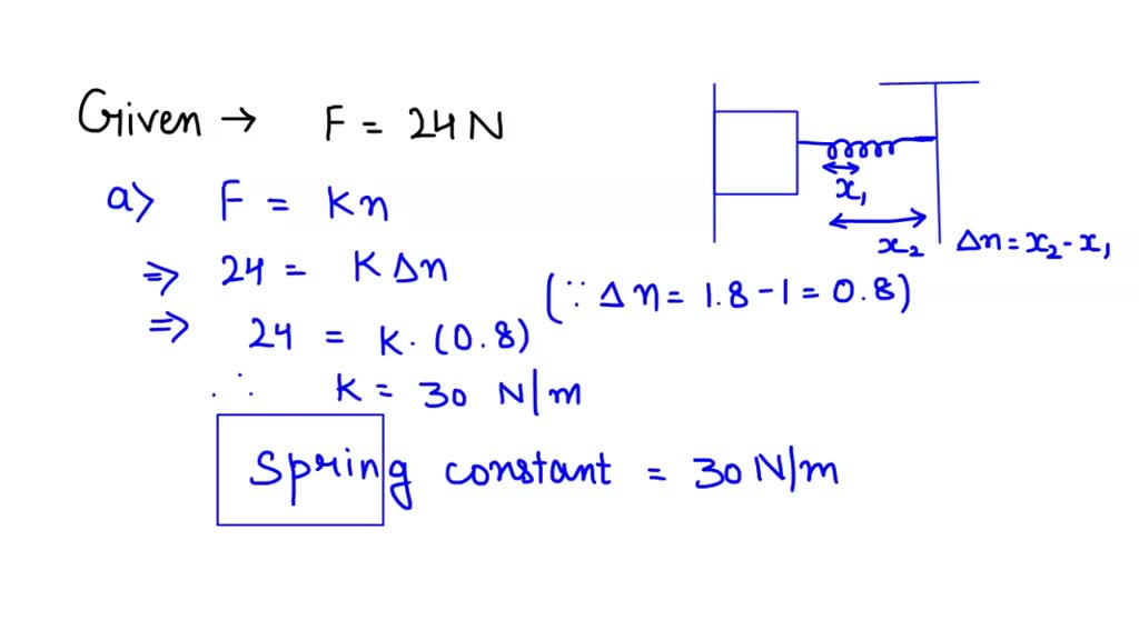 Solved: A Spring Has Natural Length Of 1 M A Force Of 24 N (newtons 