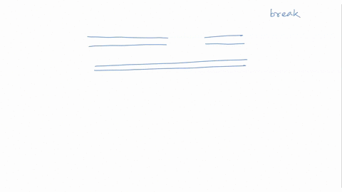 draw-the-structure-of-a-double-holliday-junctions-that-forms-during-repair-of-a-double-stranded-break-in-dna-be-sure-to-label-the-ends-of-each-dna-and-which-dna-is-which-broken-dna-and-unbro-07953