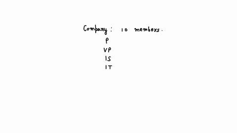 a-company-has-10-members-on-its-boards-of-directors-in-how-many-different-ways-can-they-elect-a-president-vice-president-secretary-and-treasury-09078