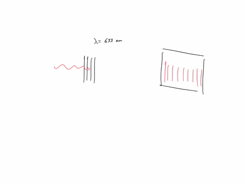 a-laser-produces-a-beam-of-monochromatic-light-of-wavelength-633-nm-which-is-incident-normally-on-a-diffraction-grating-whose-slits-are-vertical-i-describe-the-form-of-the-diffraction-patter-32626