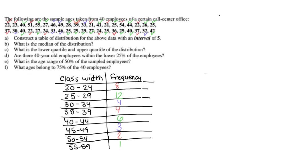 SOLVED: A researcher wants to know the average age of employees in a ...