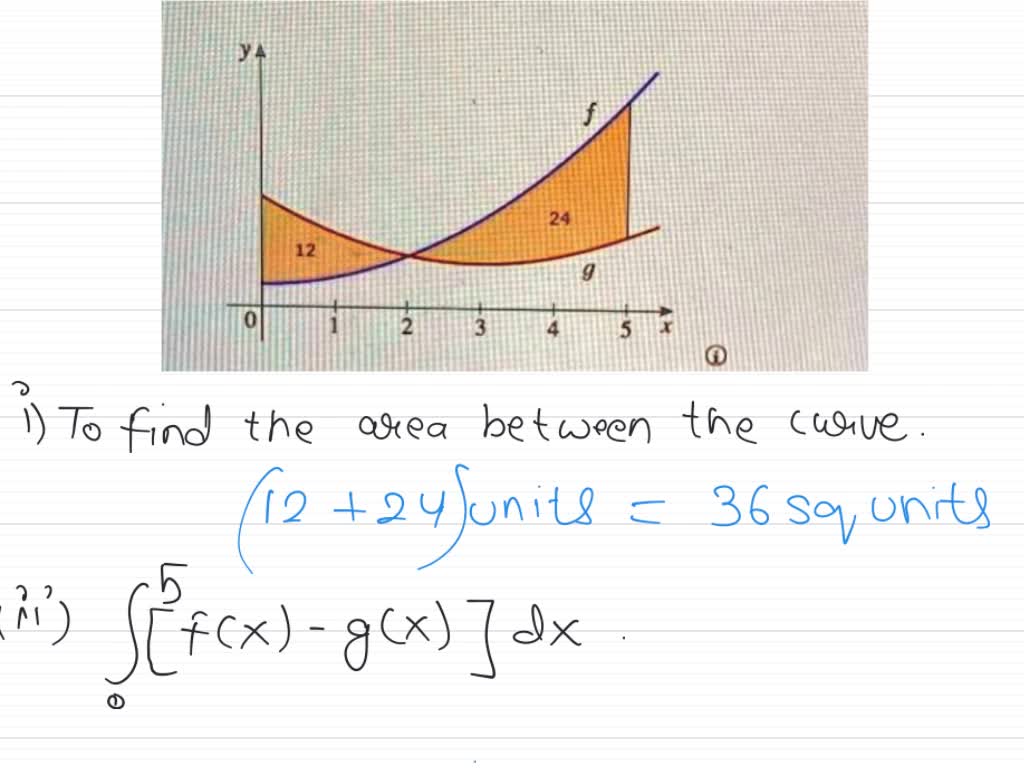 Solved The Graphs Of Two Functions Are Shown With The Areas Of The Regions Between The Curves 1796