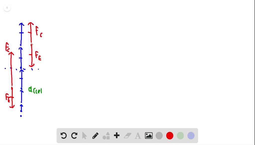 SOLVED Three motion diagrams for a moving elevator are shown in Figure