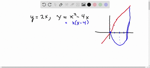 sketch-the-region-enclosed-by-the-given-curves-and-find-its-area-y2x-yx2-4x-79007