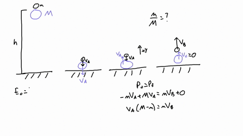 small-ball-above-larger-a-small-ball-of-mass-m-is-aligned-above-a-larger-ball-of-mass-m-with-a-sligh-79787