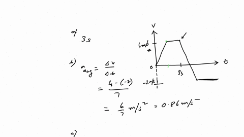 q-6-pts-the-graph-on-the-right-shows-the-velocity-of-a-car-as-function-of-time-pt-at-what-time-does-the-car-reverse-the-direction-of-travel-b-1-pt-what-is-the-average-acceleration-ofthe-car-56772