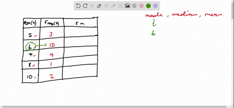 explain-statistics-introduction-mean-of-grouped-data-mode-of-grouped-data-median-of-grouped-data-explain-the-topics-by-an-example