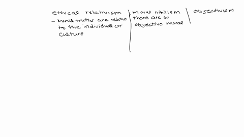 is-there-any-reason-why-ethical-relativism-and-moral-nihilism-are-superior-to-objectivism-explain-why-is-ethical-relativism-superior-to-nihilism-or-not-defend-your-answer-73964
