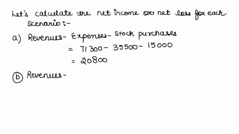 for-each-of-the-following-determine-the-amount-of-net-income-or-net-loss-for-the-year-a-revenues-for-the-year-totaled-71300-and-expenses-totaled-35500-the-shareholders-purchased-15000-of-com-12012