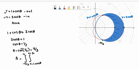 sketch-the-graph-of-the-cardioid-r-1-cos-and-the-circle-r-3cos-shade-the-region-that-is-outside-of-the-cardioid-and-inside-of-the-circle-find-the-area-of-the-shaded-region-01916