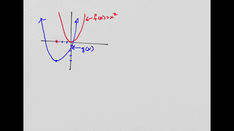 the-graph-of-f-in-blue-is-translated-whole-number-of-units-horizontally-and-verticall-the-function-f-is-defined-by-f-x-write-down-the-expression-for-g-g-80477