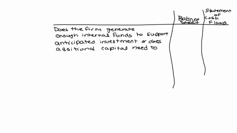 balance-sheet-statement-of-cash-flows-does-the-firm-generate-enough-internal-funds-to-support-anticipated-investment-or-does-additional-outside-capital-need-to-be-raised-can-the-firm-meet-all-its-shor
