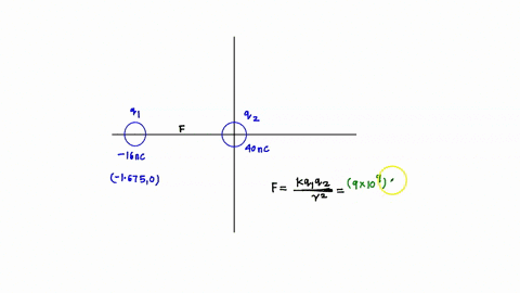 coulombs-iaw-for-the-magnitude-of-the-force-f-between-two-particles-with-charges-q-and-q-separated-dy-distance-d-i5-ifi-klqql-where-k-and-0-4ten-of-free-space-8854-10-12-c2-n-m-is-the-permit-59758