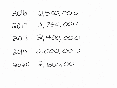 suppose-a-firm-has-had-the-following-historic-sales-figures-year-sales-2016-2017-2018-2019-2020-2500000-3750000-2400000-2000000-2600000-what-would-be-the-forecast-for-next-years-sales-using-67362