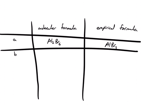 write-the-empirical-formula-corresponding-to-each-ofthe-following-molecular-formulas-a-al2br6-b-c8h10c-c4h8o2-d-p4o10-e-c6h4cl2-f-b3n3h6-47038