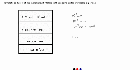 complete-each-row-of-the-table-below-by-filling-in-the-missing-prefix-or-missing-exponent-mol-10-mol-mol-10-mol-5-mol-10-mol-mo-9-10-mol-99813