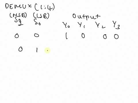 s1-and-so-are-the-select-inputs-of-a-demux-where-si-msb-and-so-lsb-if-s1-1-so-0-then-the-output-will-be-outputs-to-input-din-1-4-demux-t-t-13-sl-so-a-y1-b-y2-c-yo-d-y3-34488