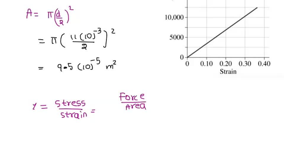 SOLVED Dynamic climbing ropes are designed to be quite pliant