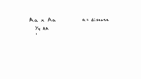 what-is-the-probability-that-two-parents-who-are-both-carriers-of-an-autosomal-recessive-disease-will-have-four-children-who-are-all-affected-by-the-disease-12602